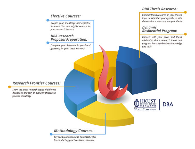 curriculum